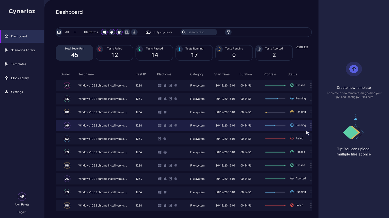 Cynarioz testing dashboard